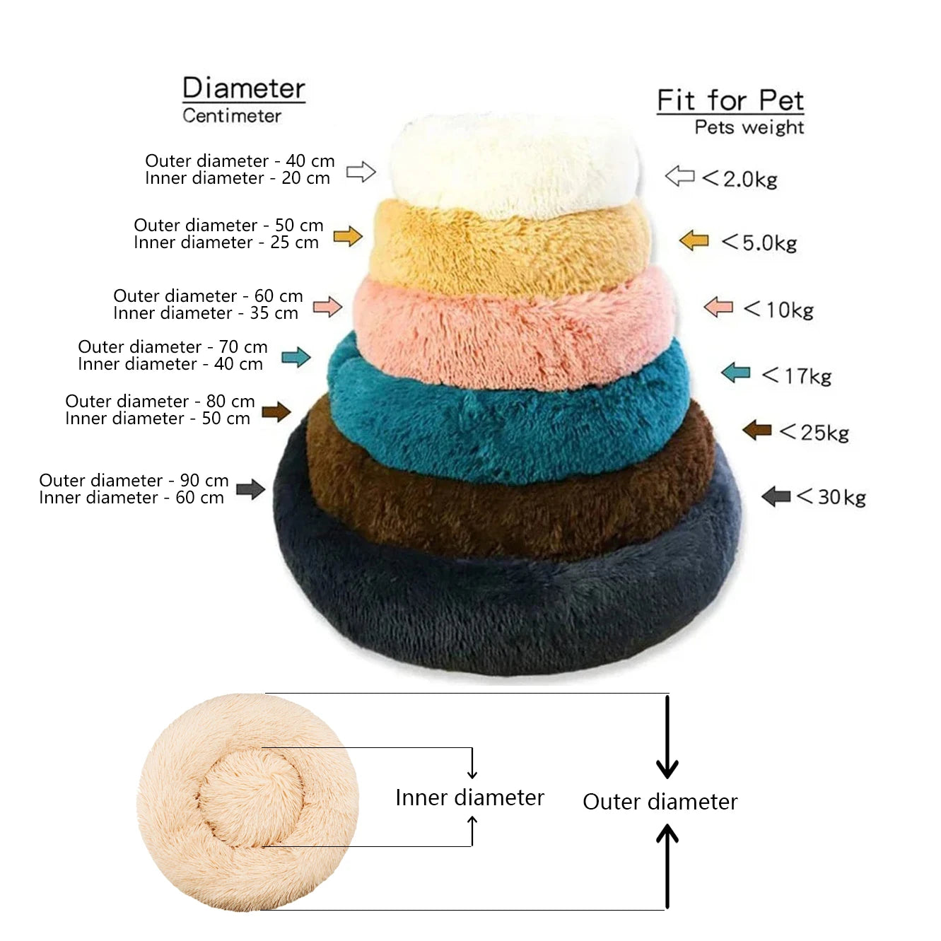 40-90cm 6 Sizes Round Pet Bed for Large Dog Bed Super Soft Cat Bed Plush Dog House for Medium Dog House Winter Warm Sleeping Oz Pet Hub