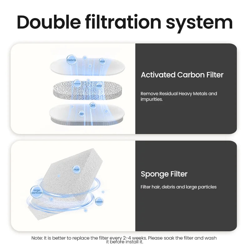 Double filtration system with activated carbon and sponge filters for pet water purifiers